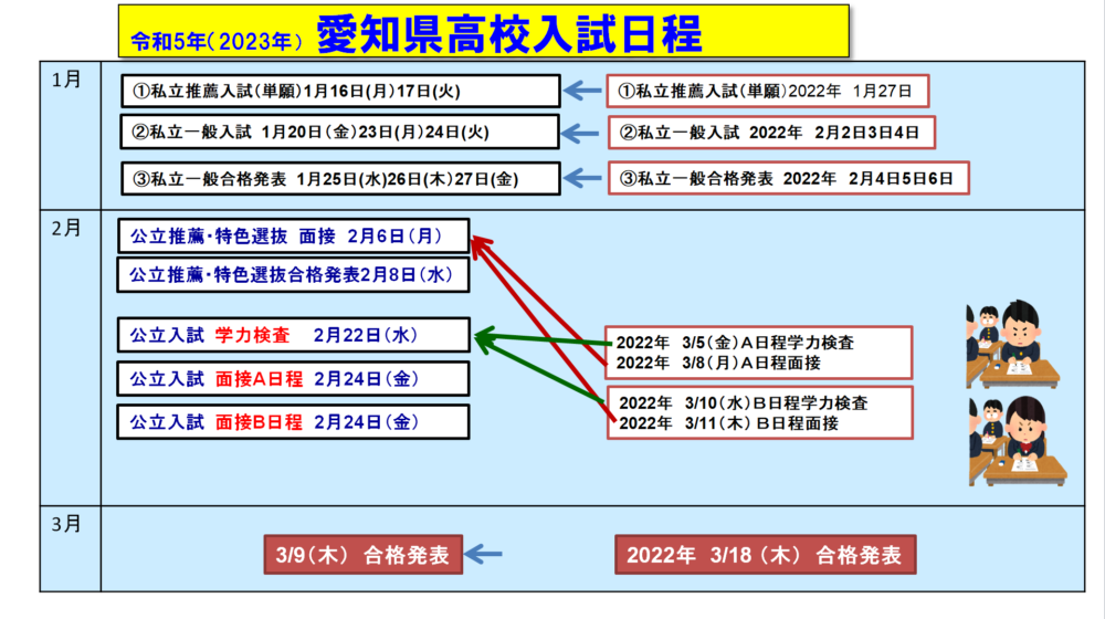 愛知県進学模試[合計7回部分]（高校入試用） 愛知県進学模試[合計7回部分]（高校入試用） 愛知県進学模試[合計